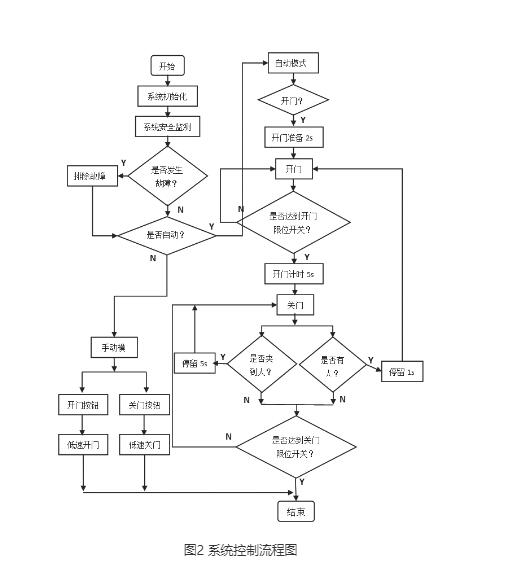 [field:keywords /]