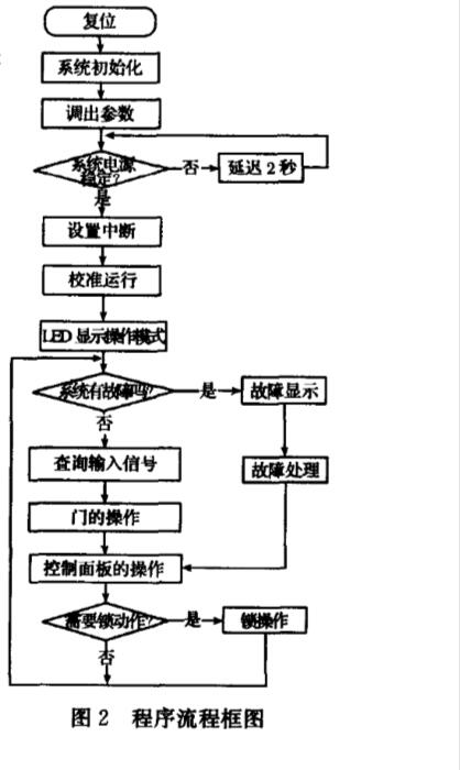[field:keywords /]